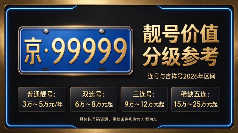 闲置北京租车牌照一年多少钱 - 专业京牌租赁服务